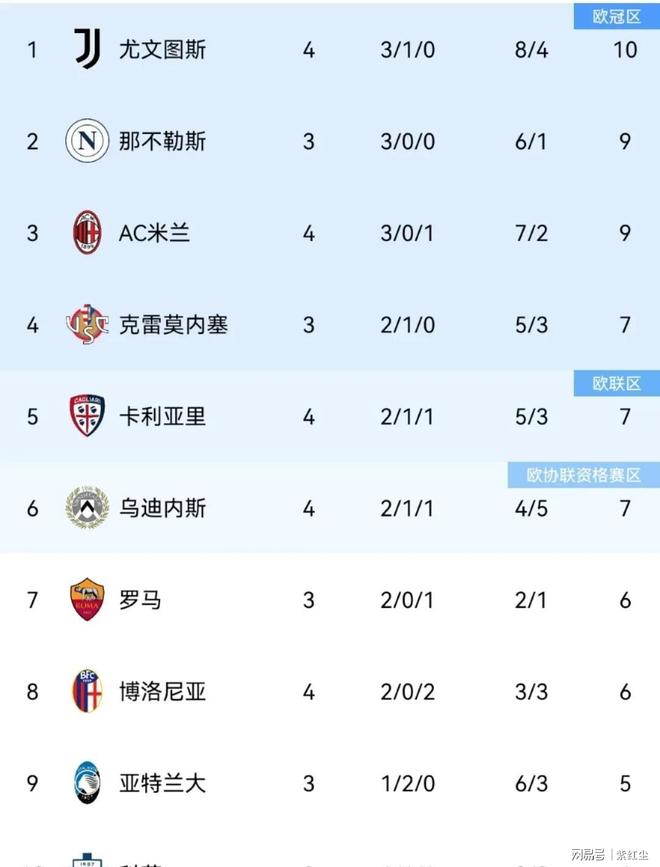 加时末段突围战来临,尼斯围绕荷甲绝杀压哨,质疑声仍在,年轻球员得到机会的简单介绍 加时末段突围战来临,尼斯围绕荷甲绝杀压哨,质疑声仍在,年轻球员得到机会的简单介绍