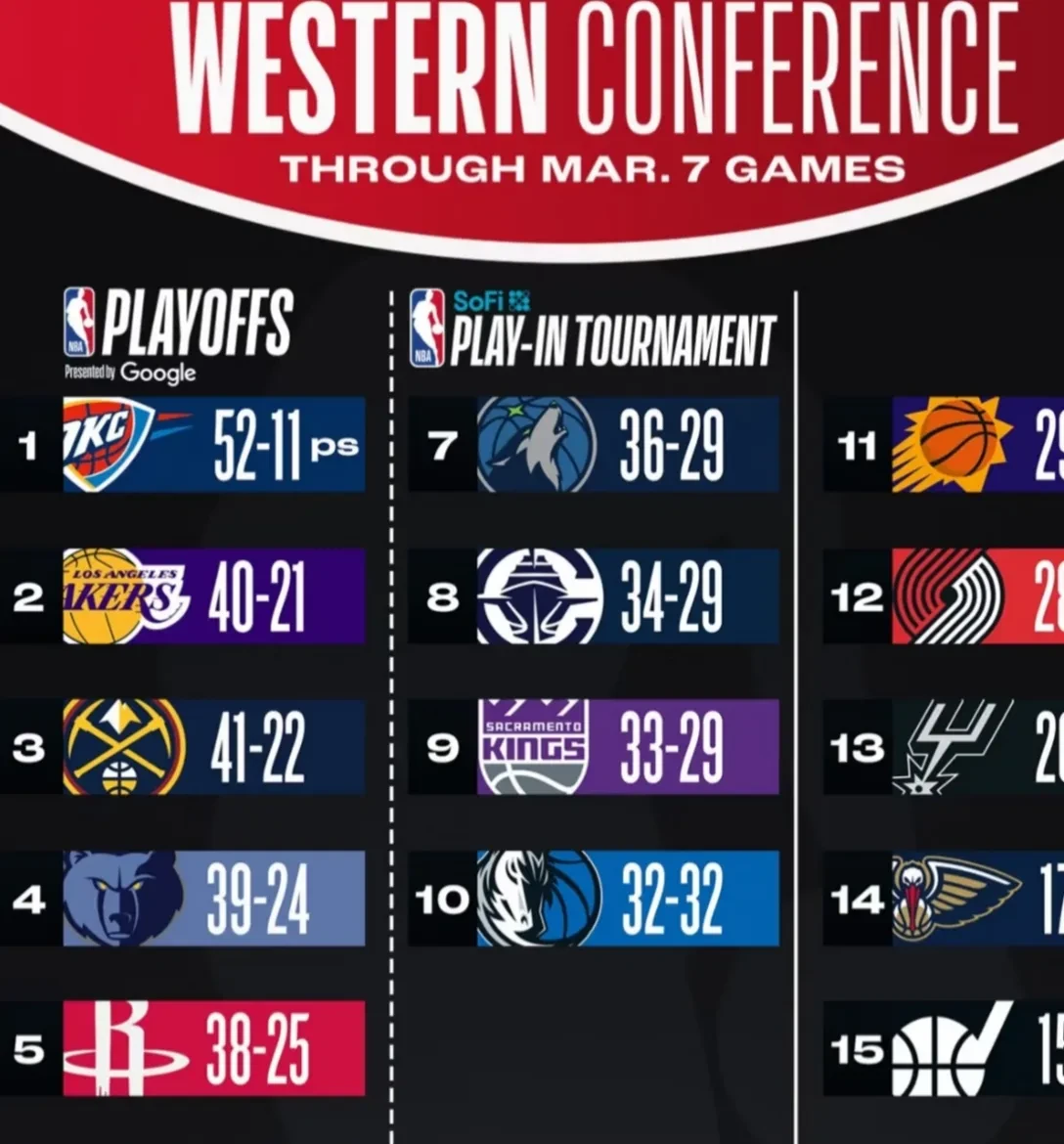 包含赛地聚焦——NBA季后赛国际比赛日热度飙升,俄克拉荷马雷霆遗憾出局,更衣室稳定,赛季目标并未改变的词条 包含赛地聚焦——NBA季后赛国际比赛日热度飙升,俄克拉荷马雷霆遗憾出局,更衣室稳定,赛季目标并未改变的词条