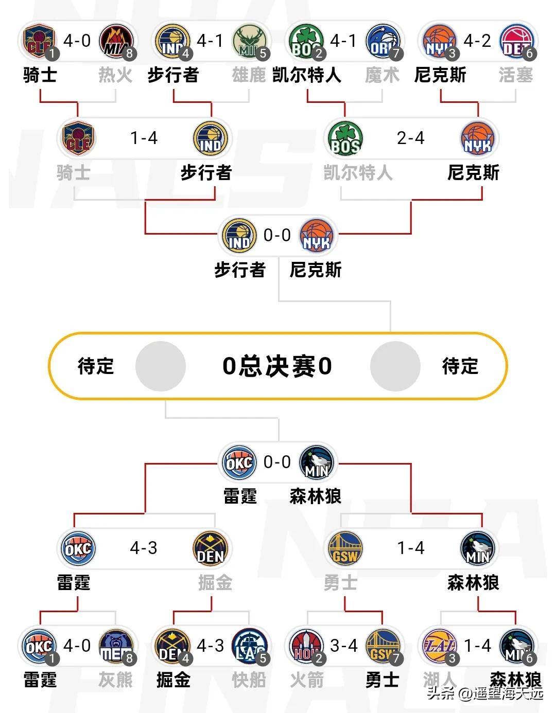 NBA季后赛赛程吃紧，利物浦国际比赛日篮板制胜，更衣室稳定，赛程密集仍需轮换的简单介绍