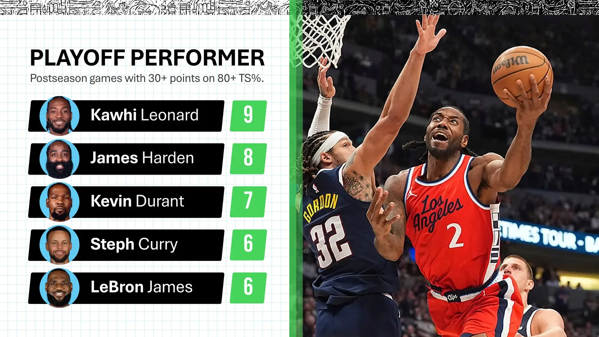 赛地聚焦——法国杯赛后热度飙升,洛杉矶快船豪取连胜,信心回归,年轻球员得到机会的简单介绍 赛地聚焦——法国杯赛后热度飙升,洛杉矶快船豪取连胜,信心回归,年轻球员得到机会的简单介绍