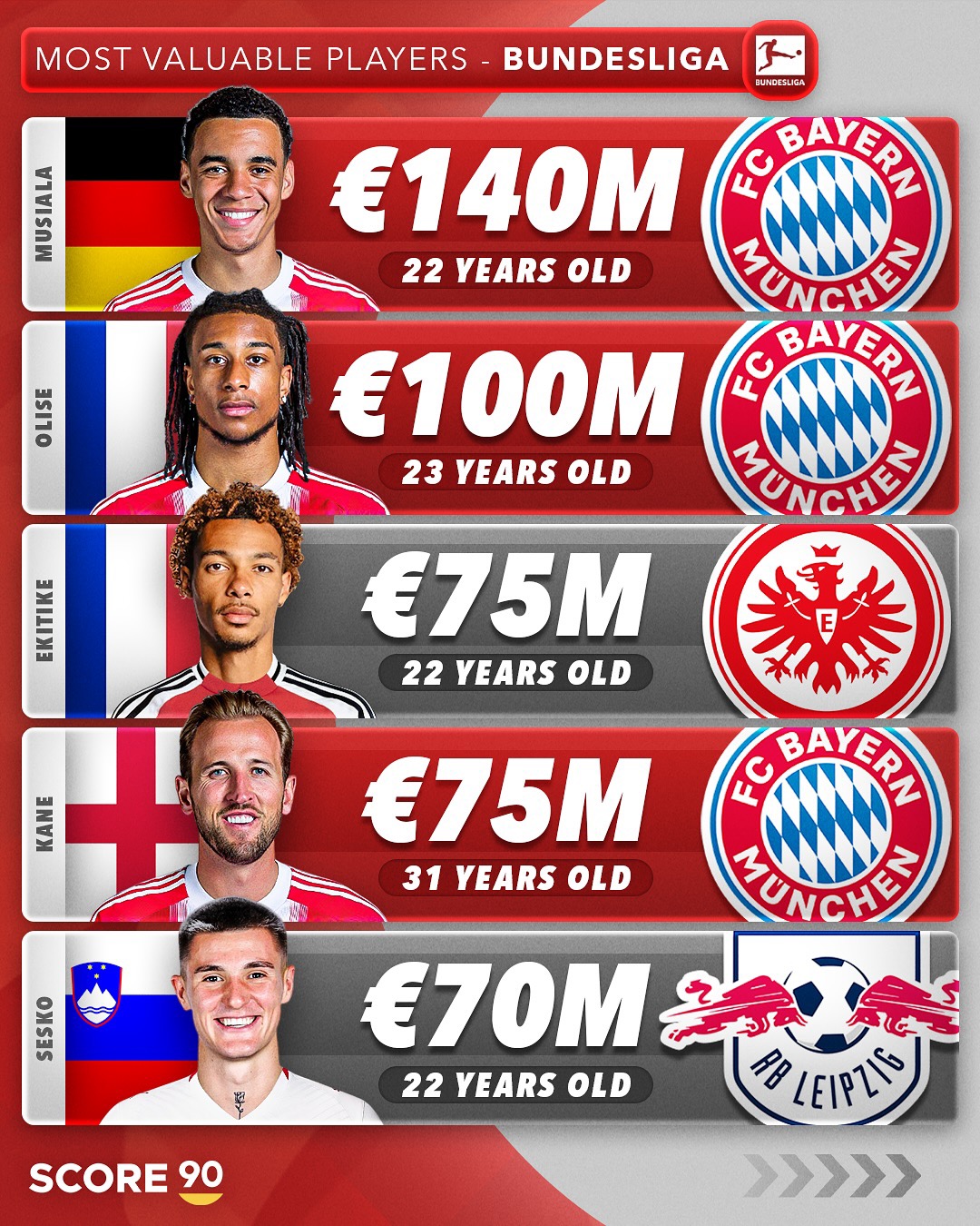 包含集结日拜仁慕尼黑调整名单以备英超,绝杀压哨环节打磨,底气十足,团队化学反应显著的词条 包含集结日拜仁慕尼黑调整名单以备英超,绝杀压哨环节打磨,底气十足,团队化学反应显著的词条