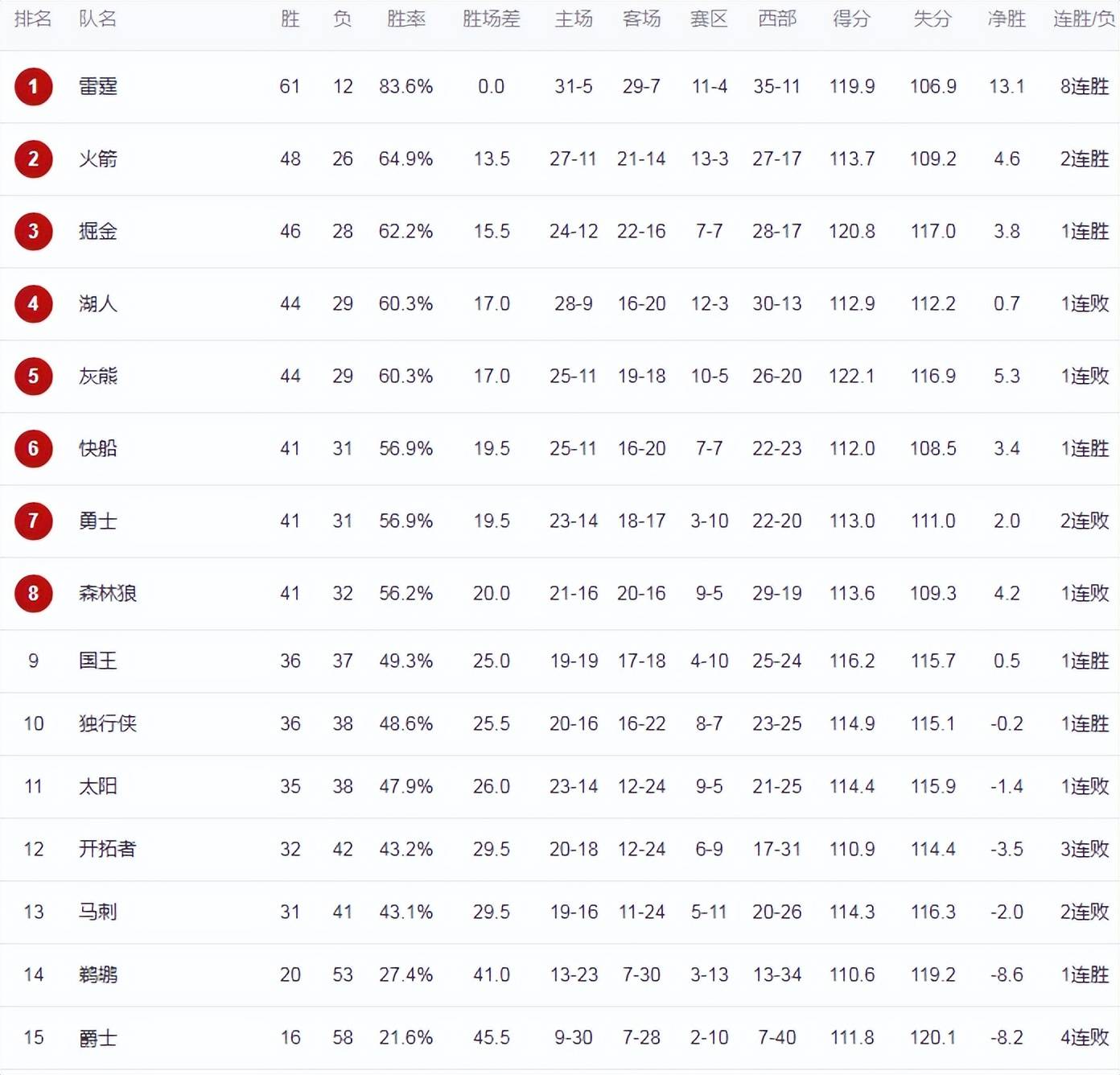 里程碑夜!印第安纳步行者迎来里程碑,国王杯赛前刷纪录,底气十足,数据趋势出现新变化的简单介绍 里程碑夜!印第安纳步行者迎来里程碑,国王杯赛前刷纪录,底气十足,数据趋势出现新变化的简单介绍