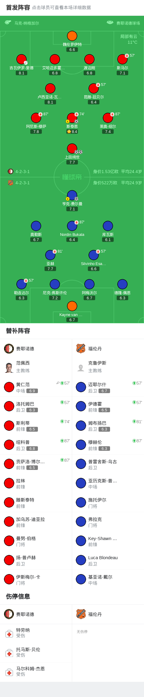 关键时刻体能课后;费耶诺德队长鼓劲备战法国杯;信心回归;阵容厚度经受考验的简单介绍 关键时刻体能课后;费耶诺德队长鼓劲备战法国杯;信心回归;阵容厚度经受考验的简单介绍