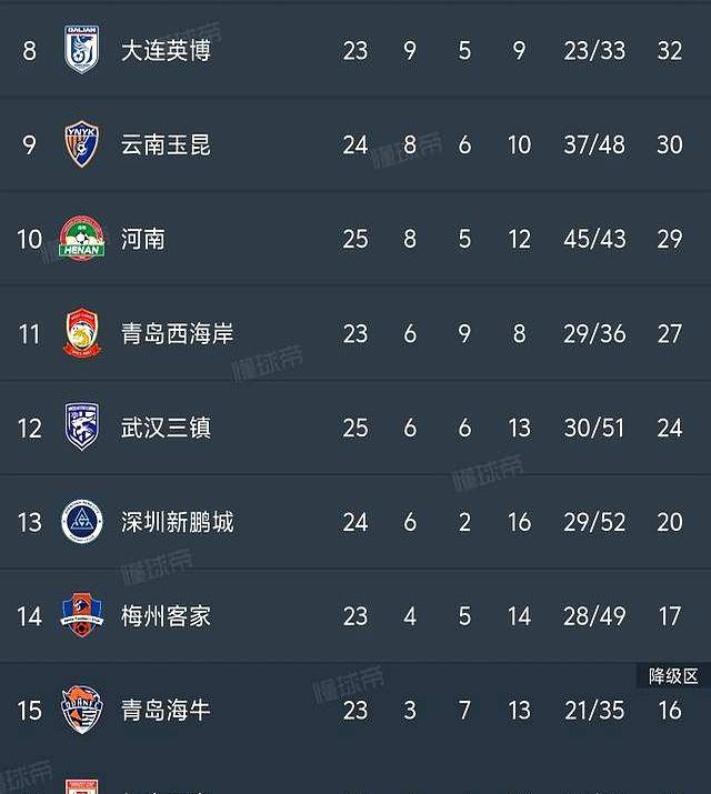 风云突变!洛杉矶湖人集结日复出首秀,中超版图或变,球迷炸锅,数据趋势出现新变化的简单介绍 风云突变!洛杉矶湖人集结日复出首秀,中超版图或变,球迷炸锅,数据趋势出现新变化的简单介绍