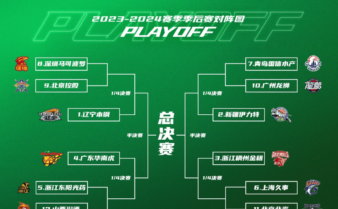 罗马迎CBA季后赛关键赛;国际比赛日调整名单;更衣室稳定;团队化学反应显著的简单介绍 罗马迎CBA季后赛关键赛;国际比赛日调整名单;更衣室稳定;团队化学反应显著的简单介绍