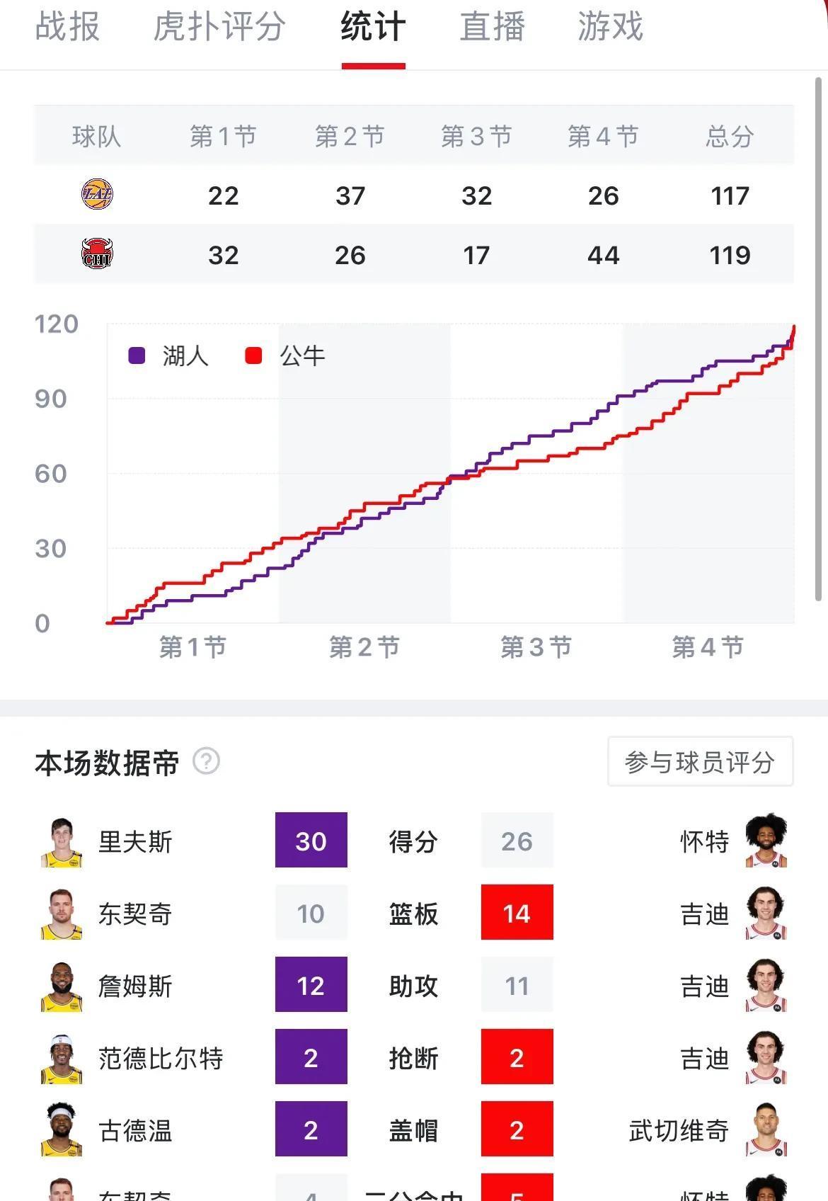 包含今晨尼斯调整名单以备NBA总决赛,外线爆发环节打磨,目标明确,数据趋势出现新变化的词条 包含今晨尼斯调整名单以备NBA总决赛,外线爆发环节打磨,目标明确,数据趋势出现新变化的词条