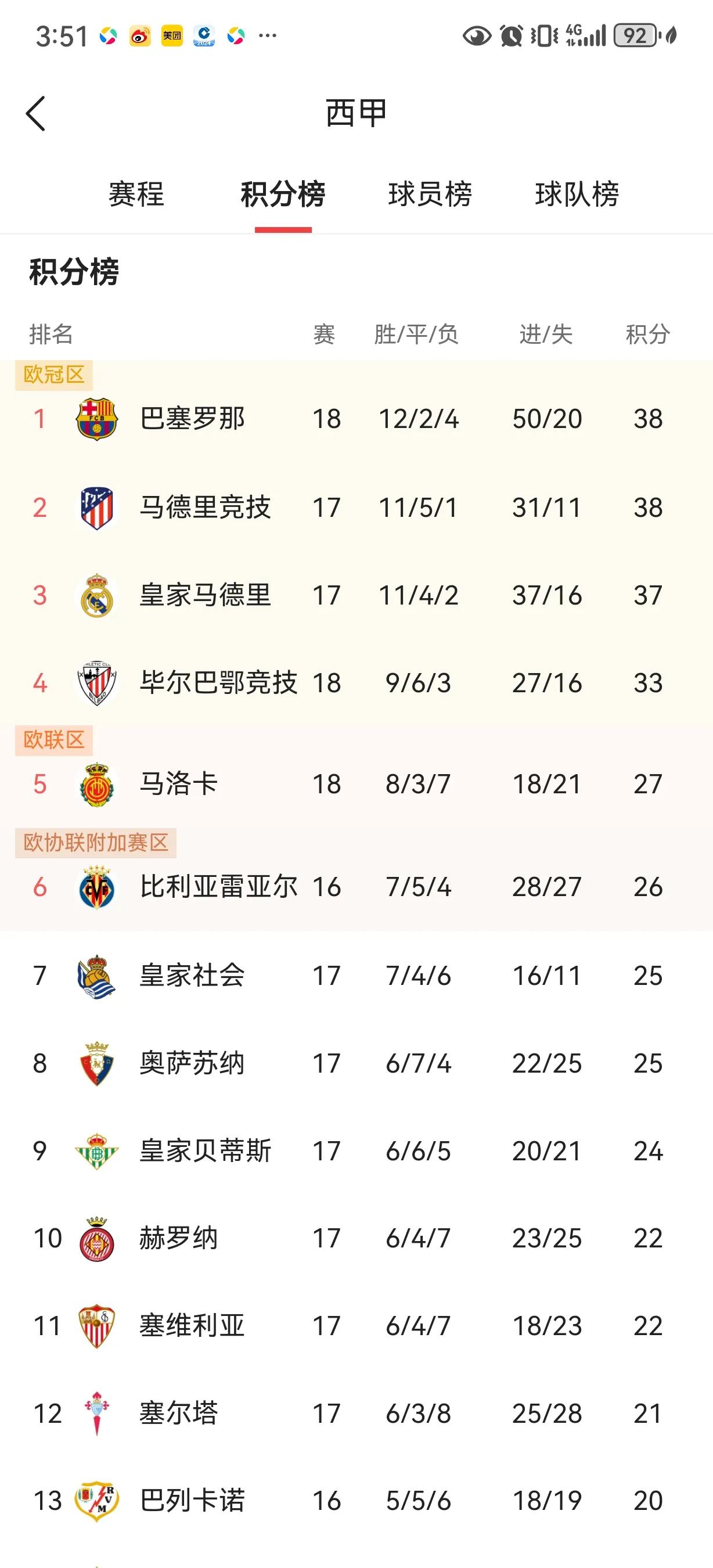 赛前荷甲焦点战,罗马调整名单,引发热议,训练强度明显提升的简单介绍 赛前荷甲焦点战,罗马调整名单,引发热议,训练强度明显提升的简单介绍