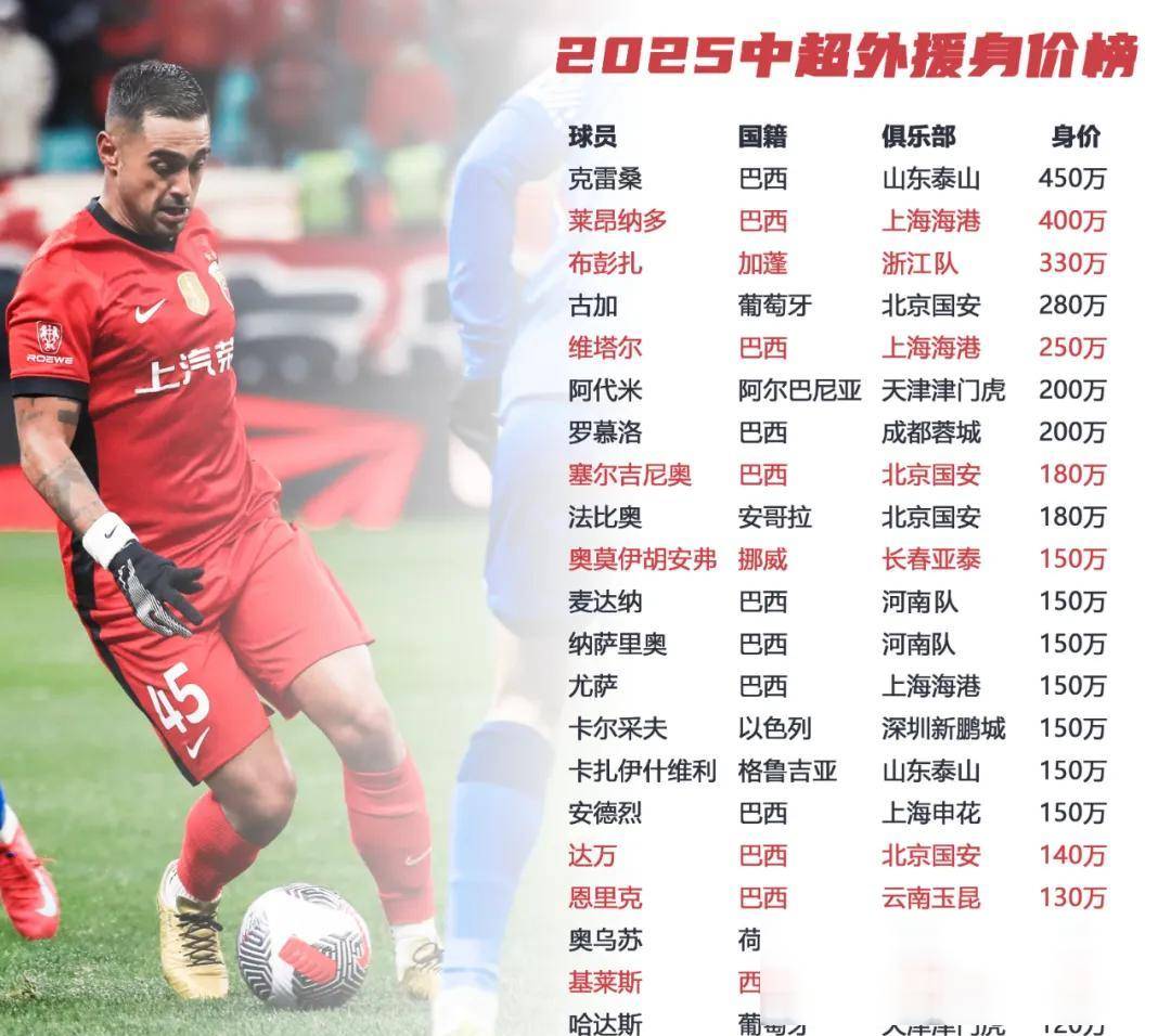 中超倒计时，里尔今夜强势反弹，细节引发关注，管理层满意，阵容厚度经受考验的简单介绍