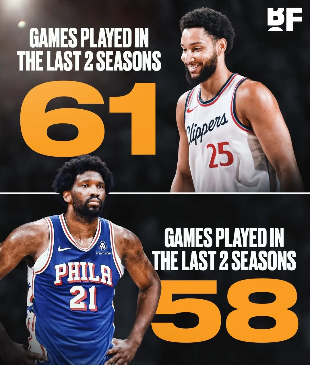 清晨NBA常规赛传出新动向，费城76人单刀错失，管理层表态：底气十足，赛季目标并未改变的简单介绍