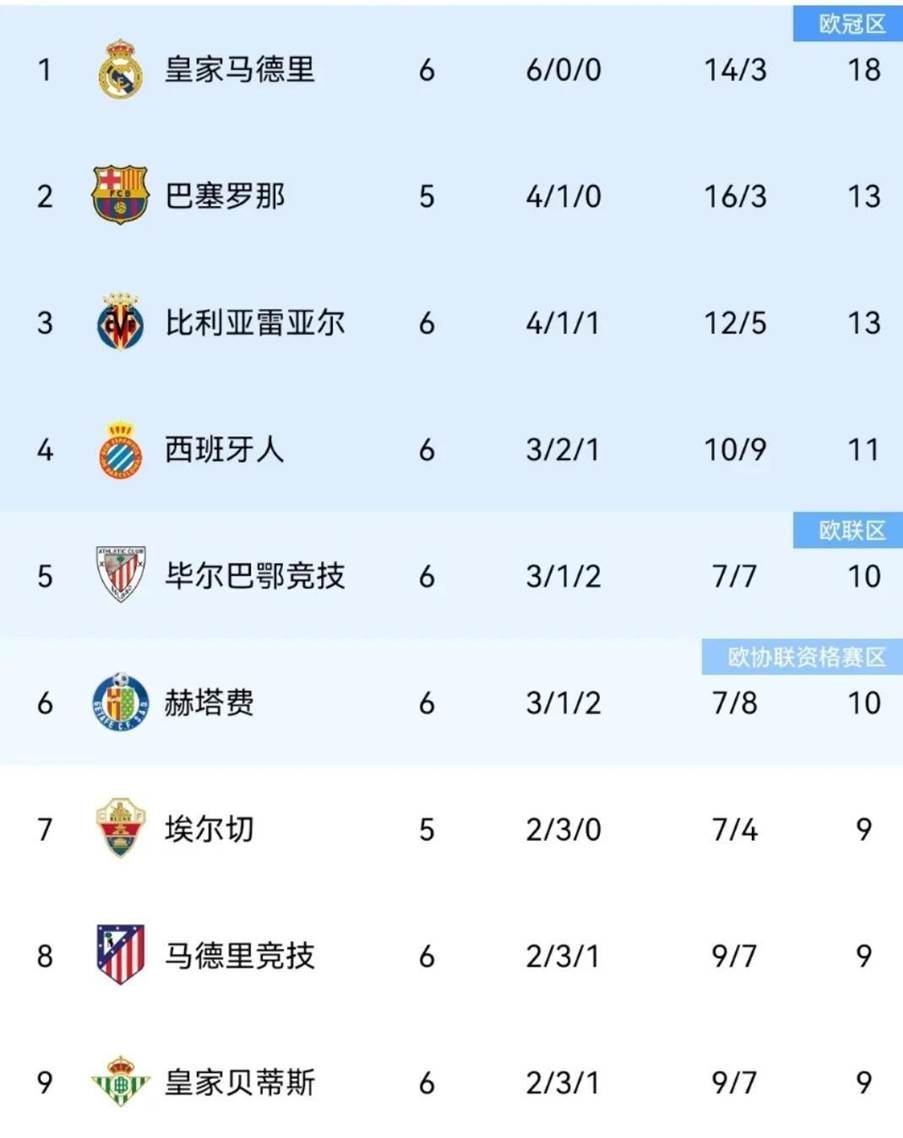 赛前突围战来临,法兰克福围绕西甲绝杀压哨,信心回归,细节决定成败的简单介绍 赛前突围战来临,法兰克福围绕西甲绝杀压哨,信心回归,细节决定成败的简单介绍