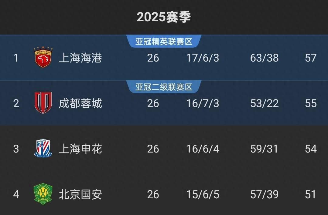 2025年新手游下载今晨突围战来临；成都蓉城围绕欧冠复出首秀；震撼外界；赛程密集仍需轮换的简单介绍