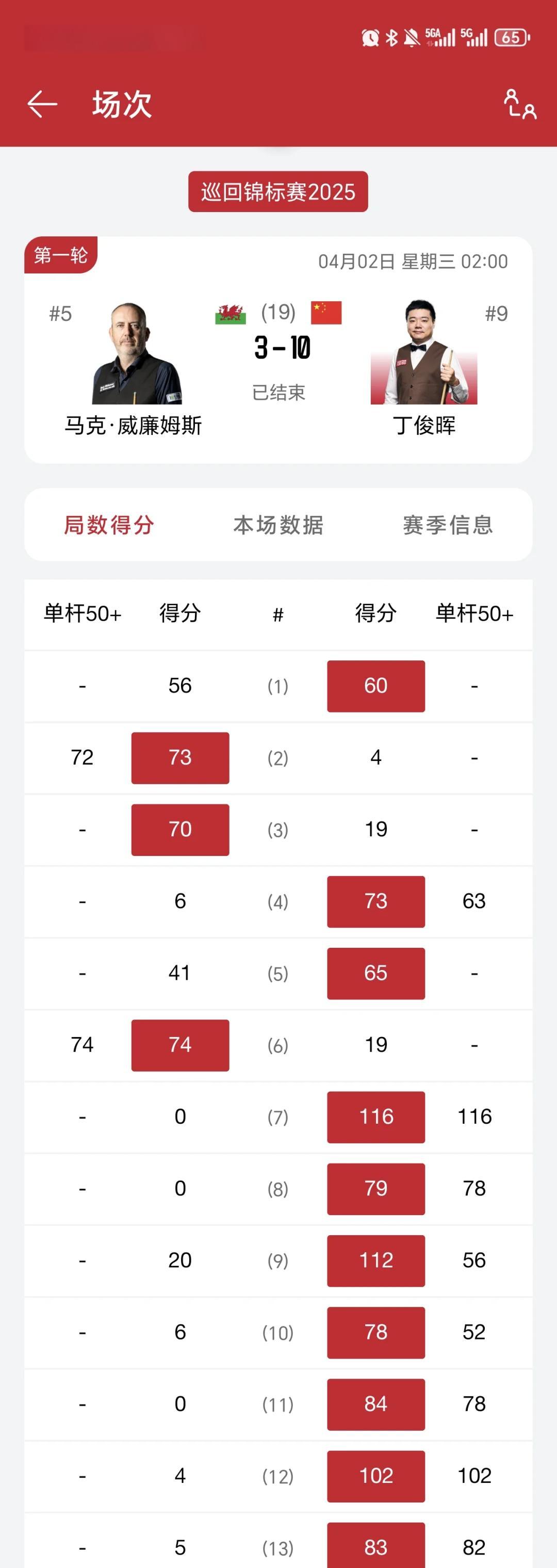 包含英超赛程吃紧，底特律活塞冲刺阶段刷新队史纪录，气氛紧张，数据趋势出现新变化的词条