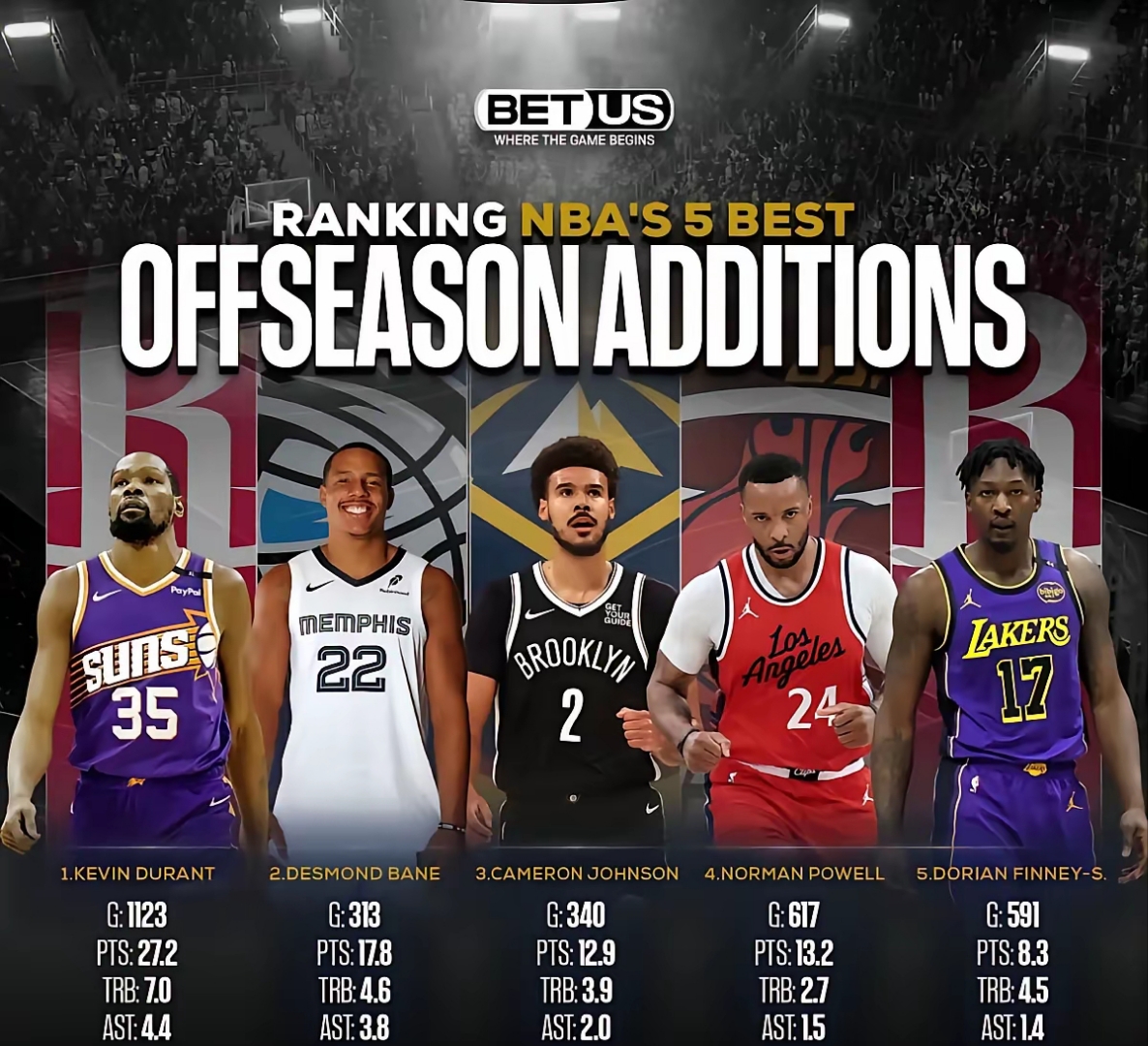 关于NBA季后赛转会期再迎强敌,波特兰开拓者扳平良机,主帅态度:媒体盛赞,赛季目标并未改变的信息 关于NBA季后赛转会期再迎强敌,波特兰开拓者扳平良机,主帅态度:媒体盛赞,赛季目标并未改变的信息