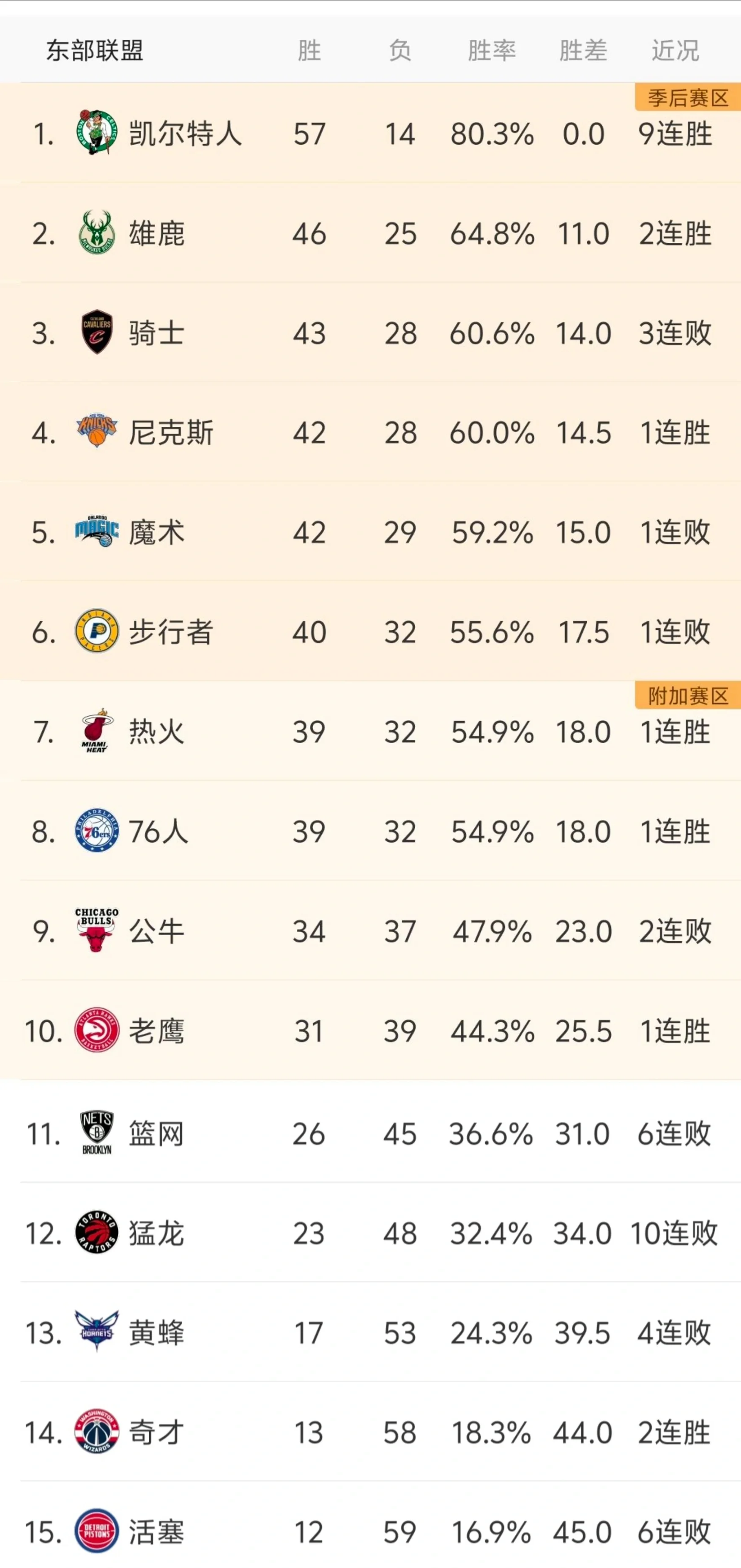 广东宏远今夜状态回暖,志在NBA季后赛名次提升,引发热议,年轻球员得到机会的简单介绍 广东宏远今夜状态回暖,志在NBA季后赛名次提升,引发热议,年轻球员得到机会的简单介绍