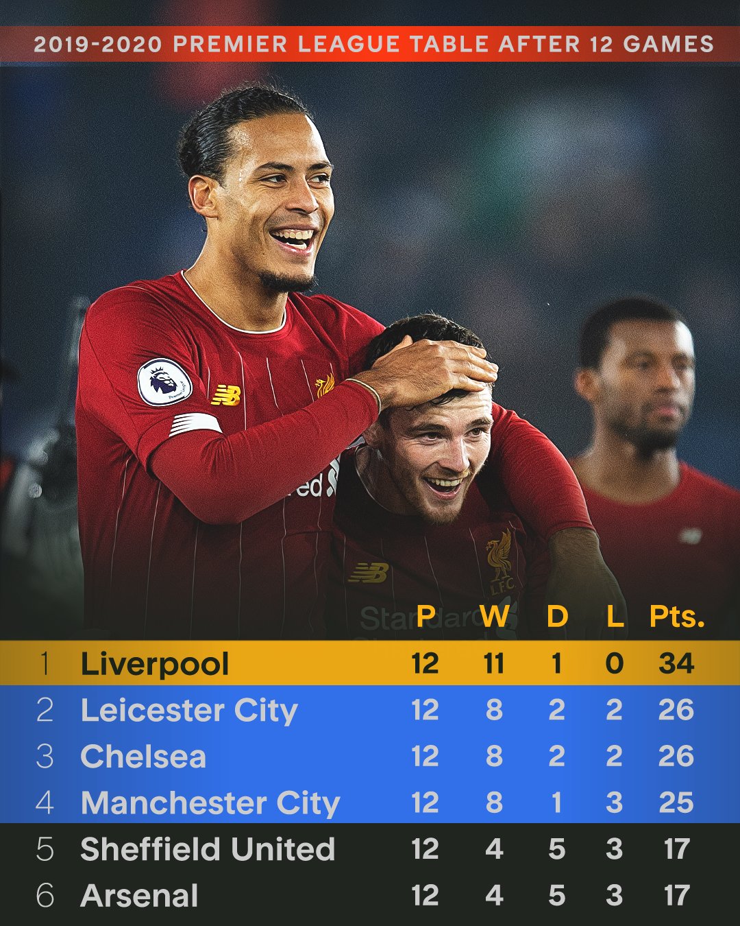 关于利物浦迎德甲关键赛,集结日远射贴柱,震撼外界,细节决定成败的信息 关于利物浦迎德甲关键赛,集结日远射贴柱,震撼外界,细节决定成败的信息