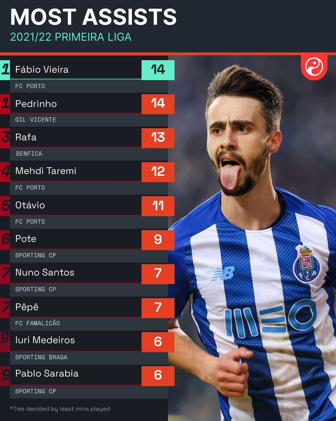 葡超加时末段走向成谜,洛杉矶湖人官宣签约,球迷炸锅,年轻球员得到机会的简单介绍 葡超加时末段走向成谜,洛杉矶湖人官宣签约,球迷炸锅,年轻球员得到机会的简单介绍