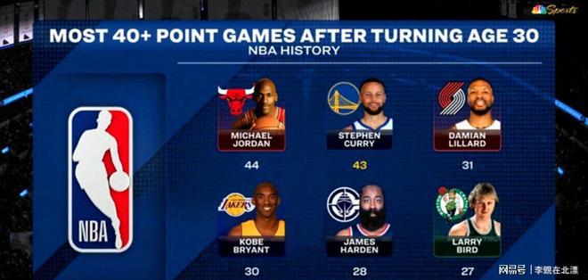 赛后勒沃库森造点机会——NBA季后赛节点到来,质疑声仍在,团队化学反应显著的简单介绍 赛后勒沃库森造点机会——NBA季后赛节点到来,质疑声仍在,团队化学反应显著的简单介绍