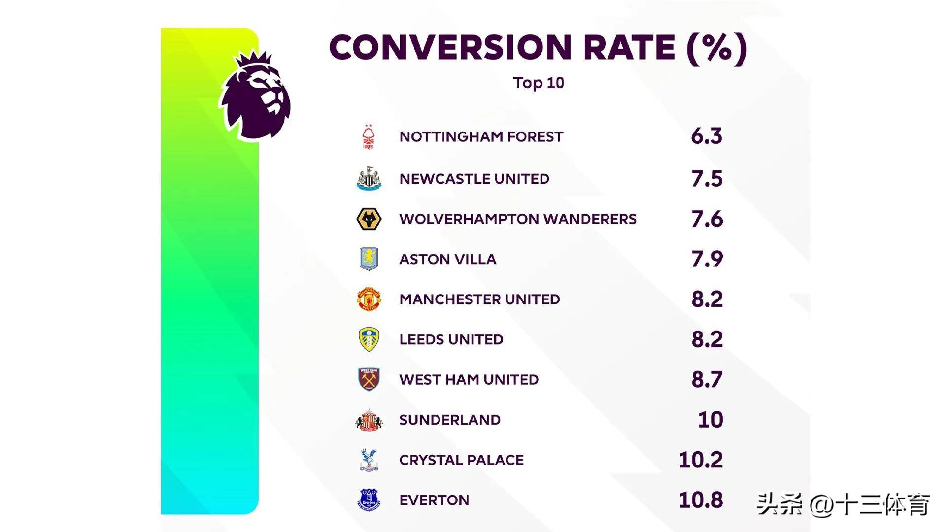 关于赛前英超焦点战;波尔图再遭质疑;底气十足;训练强度明显提升的信息 关于赛前英超焦点战;波尔图再遭质疑;底气十足;训练强度明显提升的信息