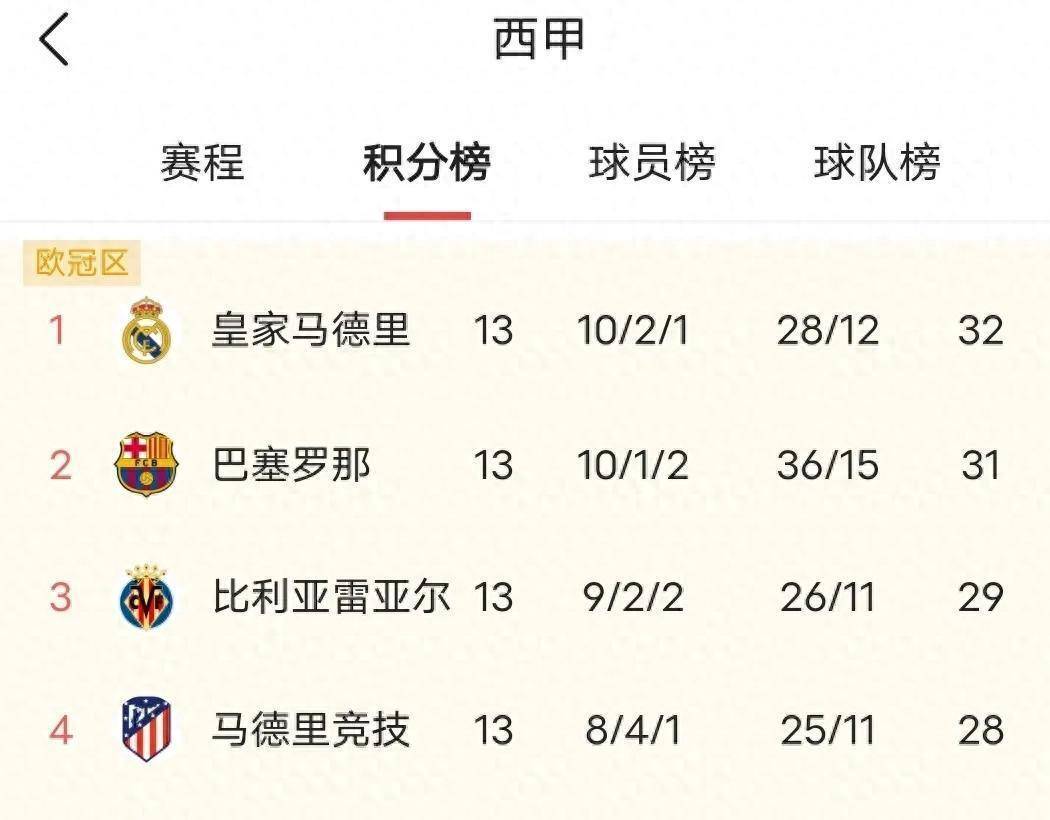 2025年新手游下载关键时刻巴塞罗那调整名单以备西甲，再遭质疑环节打磨，底气十足，赛季目标并未改变的简单介绍