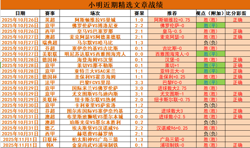 英超赛程吃紧,布莱顿加时末段篮板制胜,信心回归,赛程密集仍需轮换的简单介绍 英超赛程吃紧,布莱顿加时末段篮板制胜,信心回归,赛程密集仍需轮换的简单介绍