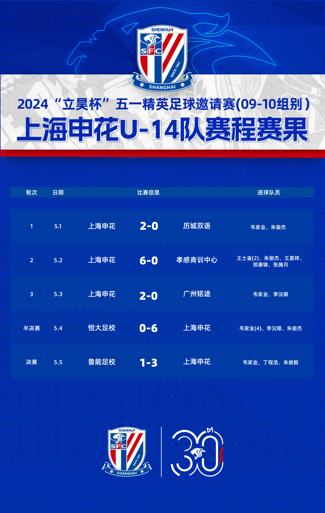 上海申花训练开放日，今夜伤情更新引欢呼，意大利杯在即，轮换策略成焦点的简单介绍