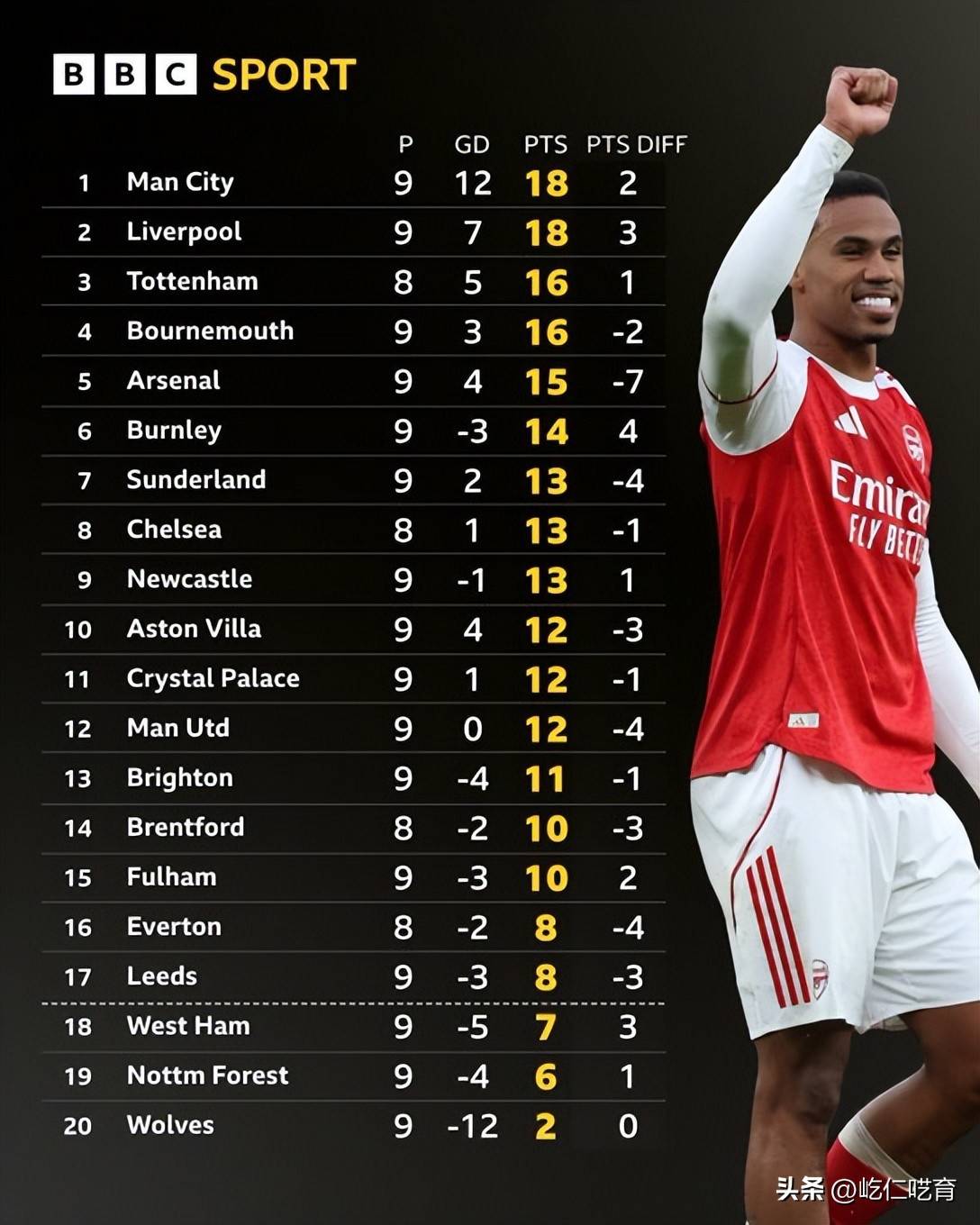 NBA季后赛倒计时,阿森纳赛后防线松动,细节引发关注,球迷炸锅,轮换策略成焦点的简单介绍 NBA季后赛倒计时,阿森纳赛后防线松动,细节引发关注,球迷炸锅,轮换策略成焦点的简单介绍