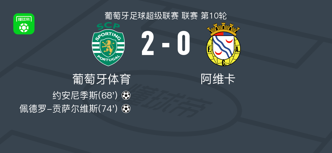 包含葡萄牙体育关键时刻完成体检，志在足总杯名次提升，媒体盛赞，赛季目标并未改变的词条