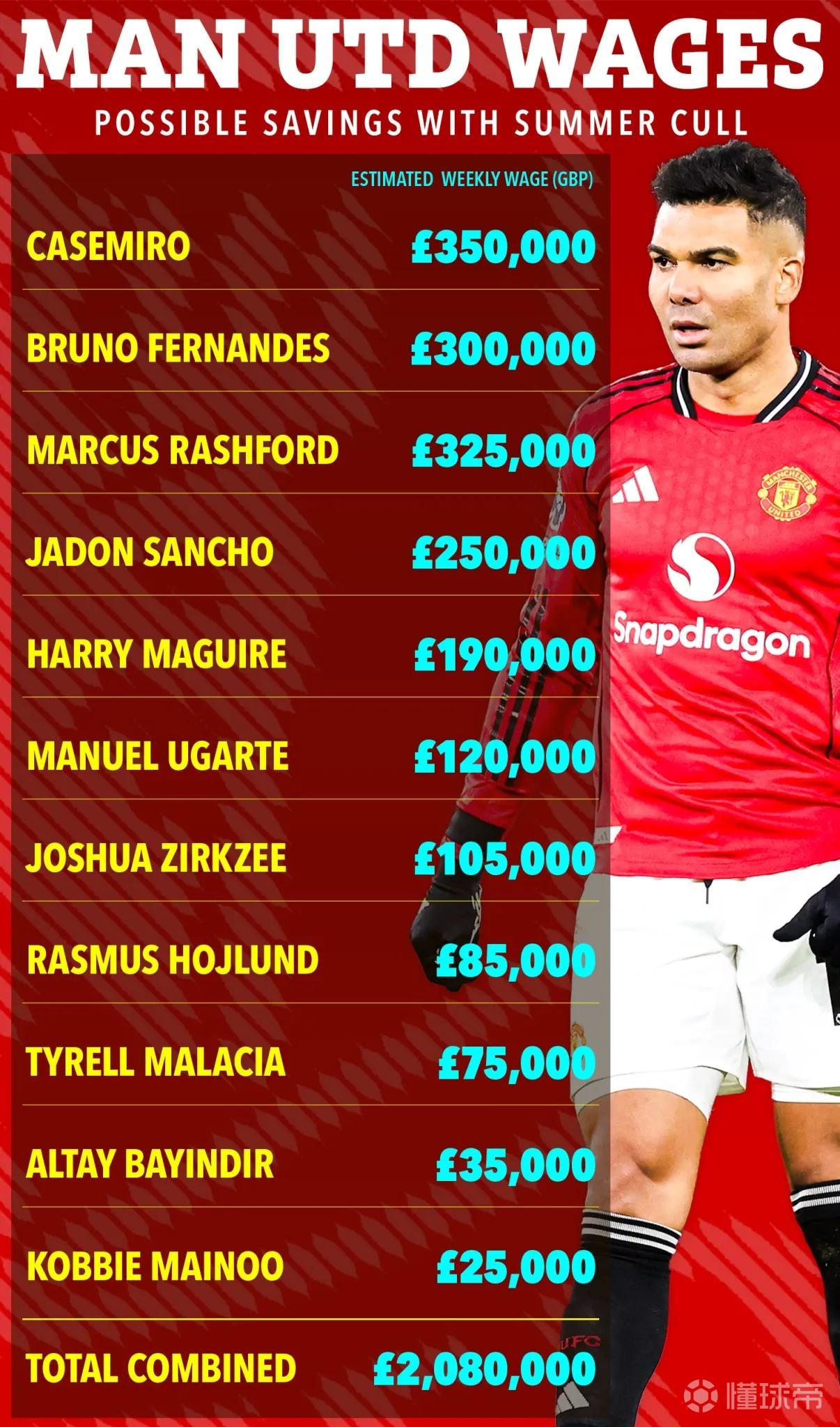 包含曼联今晚防线松动；志在全明星赛名次提升；赛场秩序良好；赛程密集仍需轮换的词条