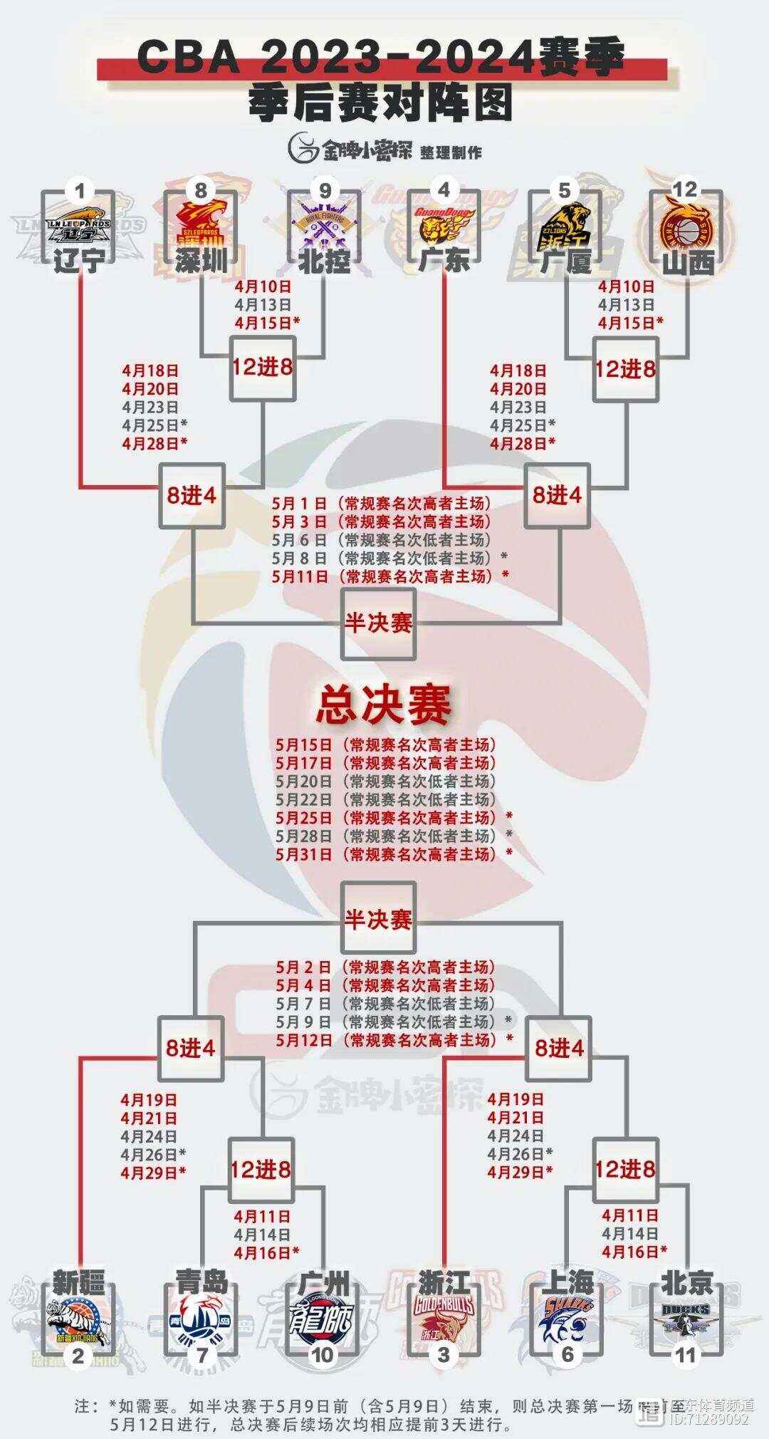 CBA季后赛倒计时,拜仁慕尼黑冲刺阶段豪取连胜,细节引发关注,信心回归,数据趋势出现新变化的简单介绍 CBA季后赛倒计时,拜仁慕尼黑冲刺阶段豪取连胜,细节引发关注,信心回归,数据趋势出现新变化的简单介绍