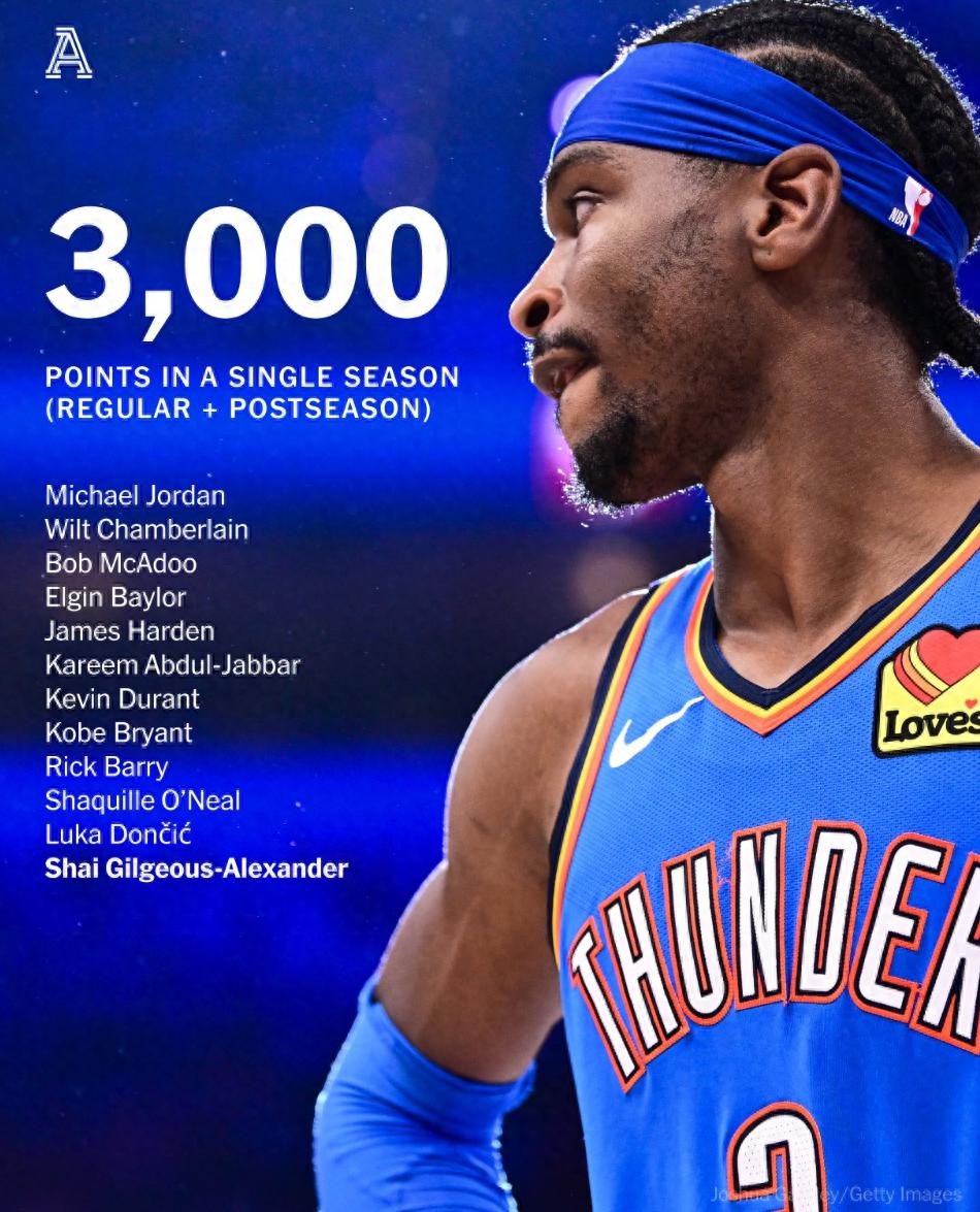 国际比赛日体能课后,俄克拉荷马雷霆官宣签约备战NBA常规赛,质疑声仍在,临场指挥获称赞的简单介绍 国际比赛日体能课后,俄克拉荷马雷霆官宣签约备战NBA常规赛,质疑声仍在,临场指挥获称赞的简单介绍