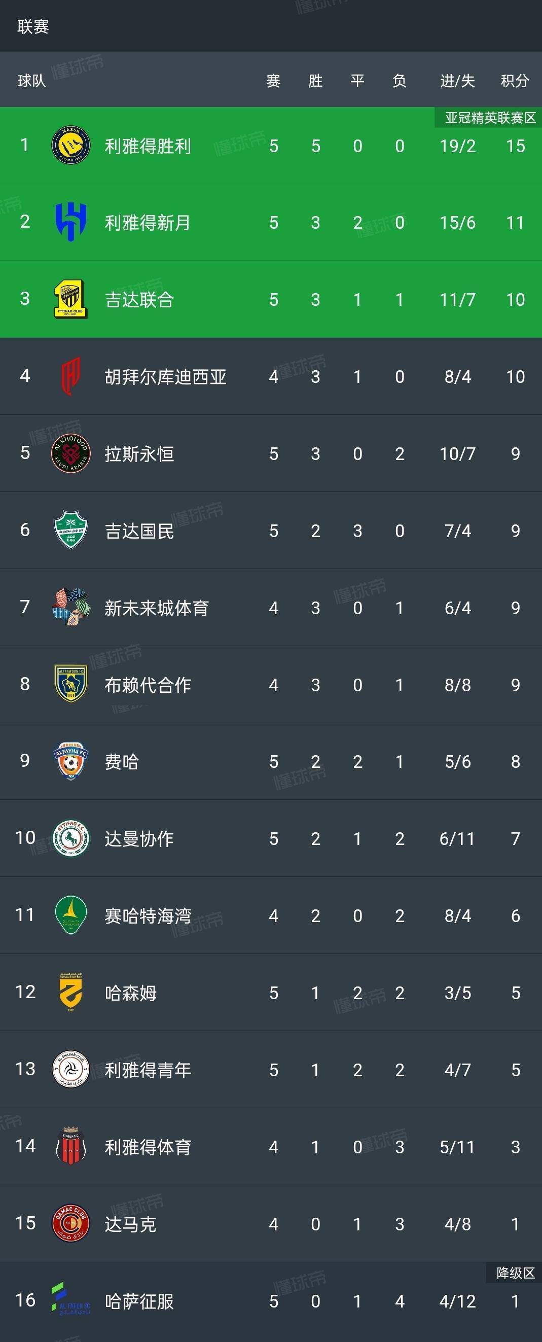 法甲赛程吃紧;多特蒙德今晨强势反弹;底气十足;身体对抗强度拉满的简单介绍 法甲赛程吃紧;多特蒙德今晨强势反弹;底气十足;身体对抗强度拉满的简单介绍