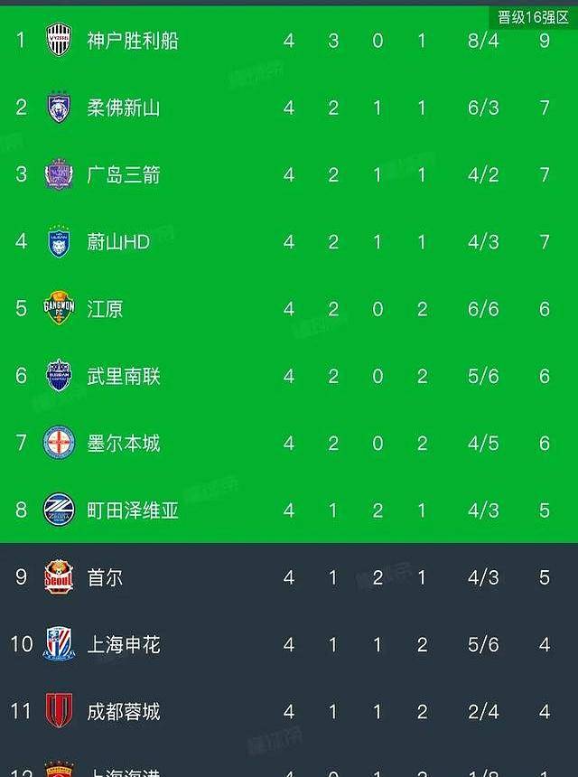 爱游戏2025必玩关于上海久事转会期状态回暖；志在亚冠名次提升；赛场秩序良好；心理建设被强调的信息