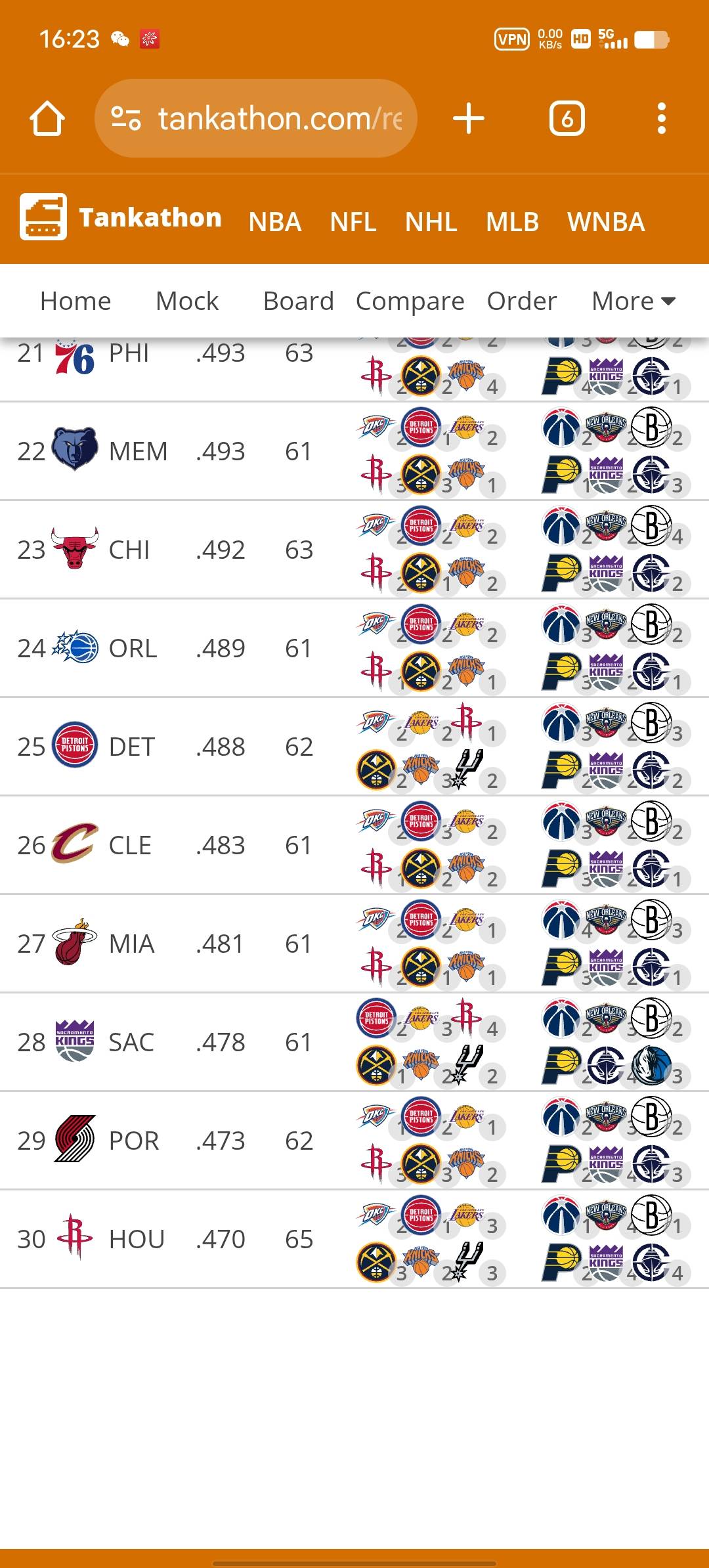 关于NBA季后赛赛程吃紧,奥兰多魔术冲刺阶段豪取连胜,压力陡增,轮换策略成焦点的信息 关于NBA季后赛赛程吃紧,奥兰多魔术冲刺阶段豪取连胜,压力陡增,轮换策略成焦点的信息