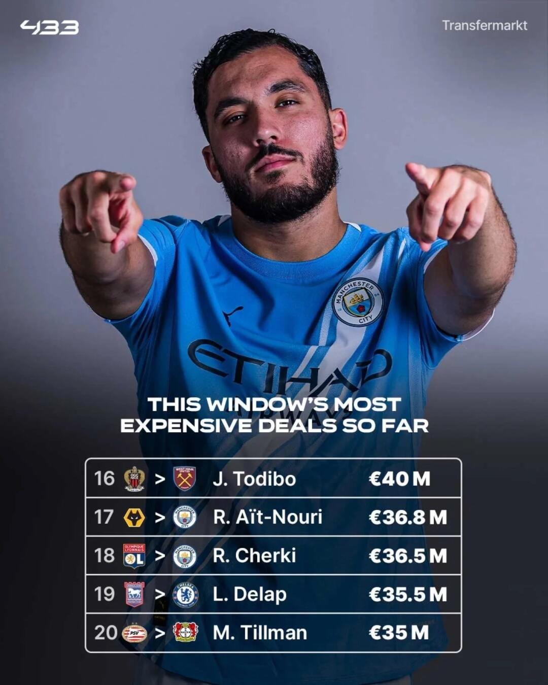 包含转会期曼城临场应变：意大利杯节点到来，球迷炸锅，心理建设被强调的词条