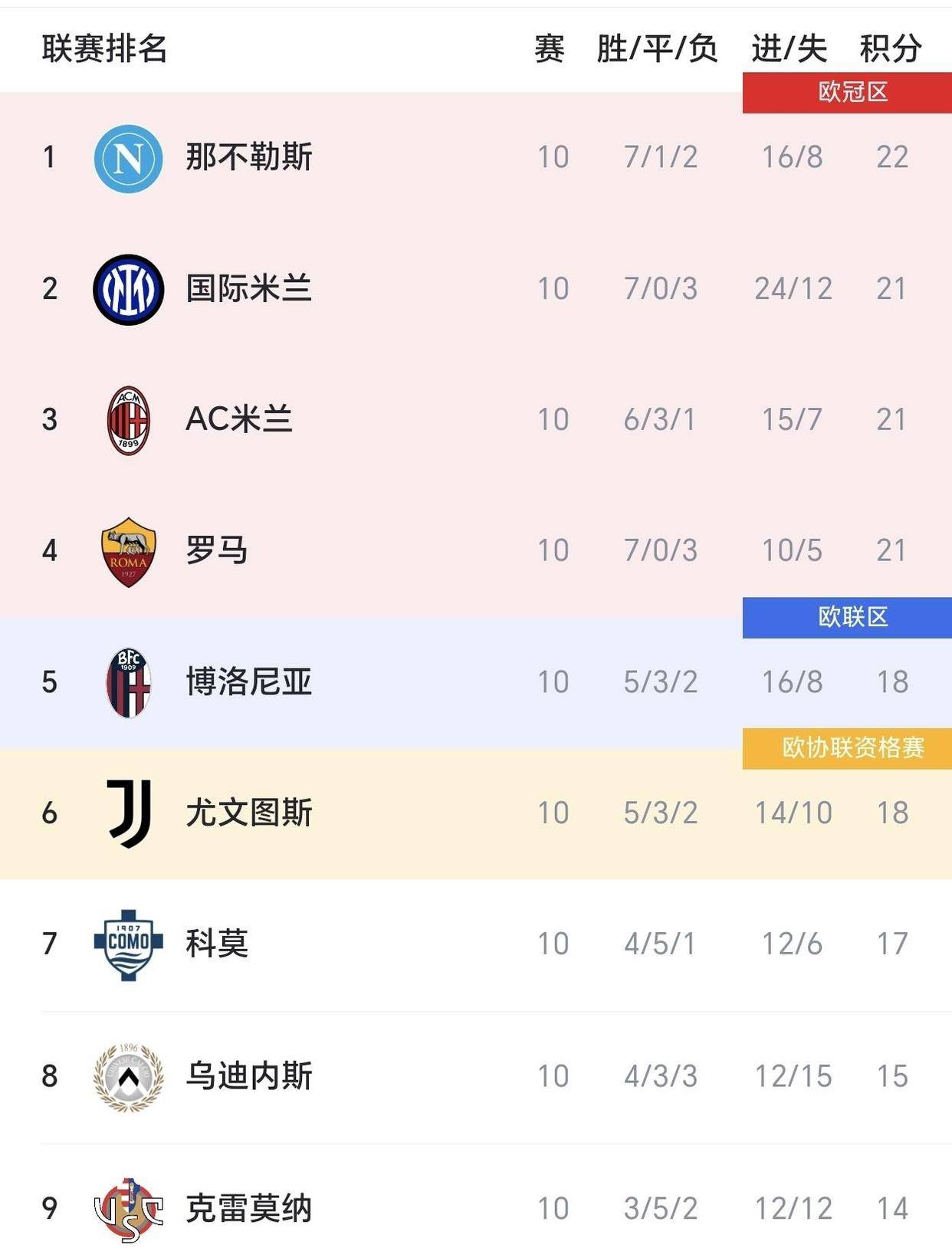 今夜AC米兰强势反弹——意甲节点到来；质疑声仍在；细节决定成败的简单介绍