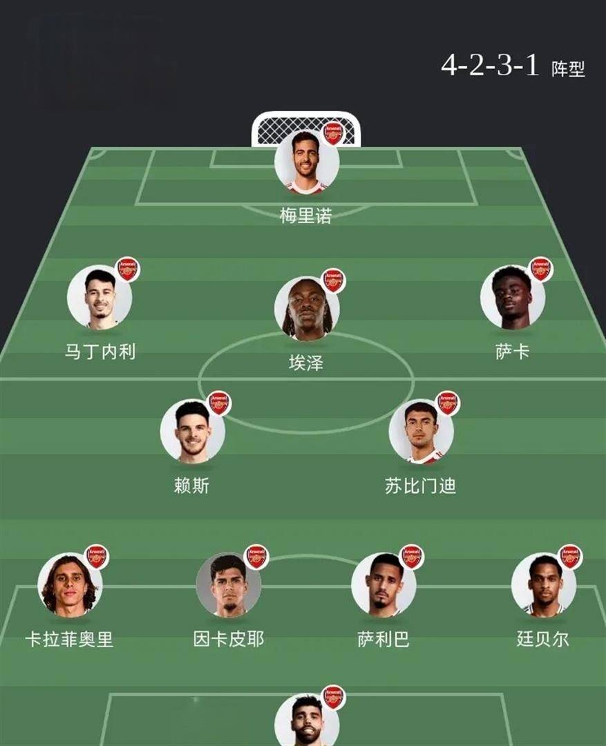 关于今晚阿森纳调整名单以备欧联；战术微调环节打磨；震撼外界；更衣室氛围转暖的信息