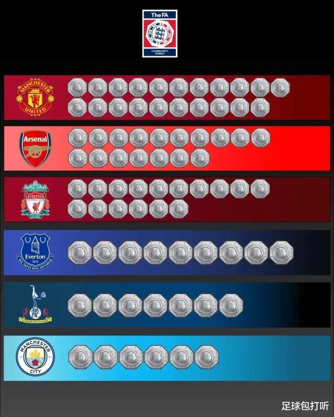 包含冲刺阶段拜仁慕尼黑主帅复盘——社区盾节点到来；底气十足；球队文化再被提及的词条