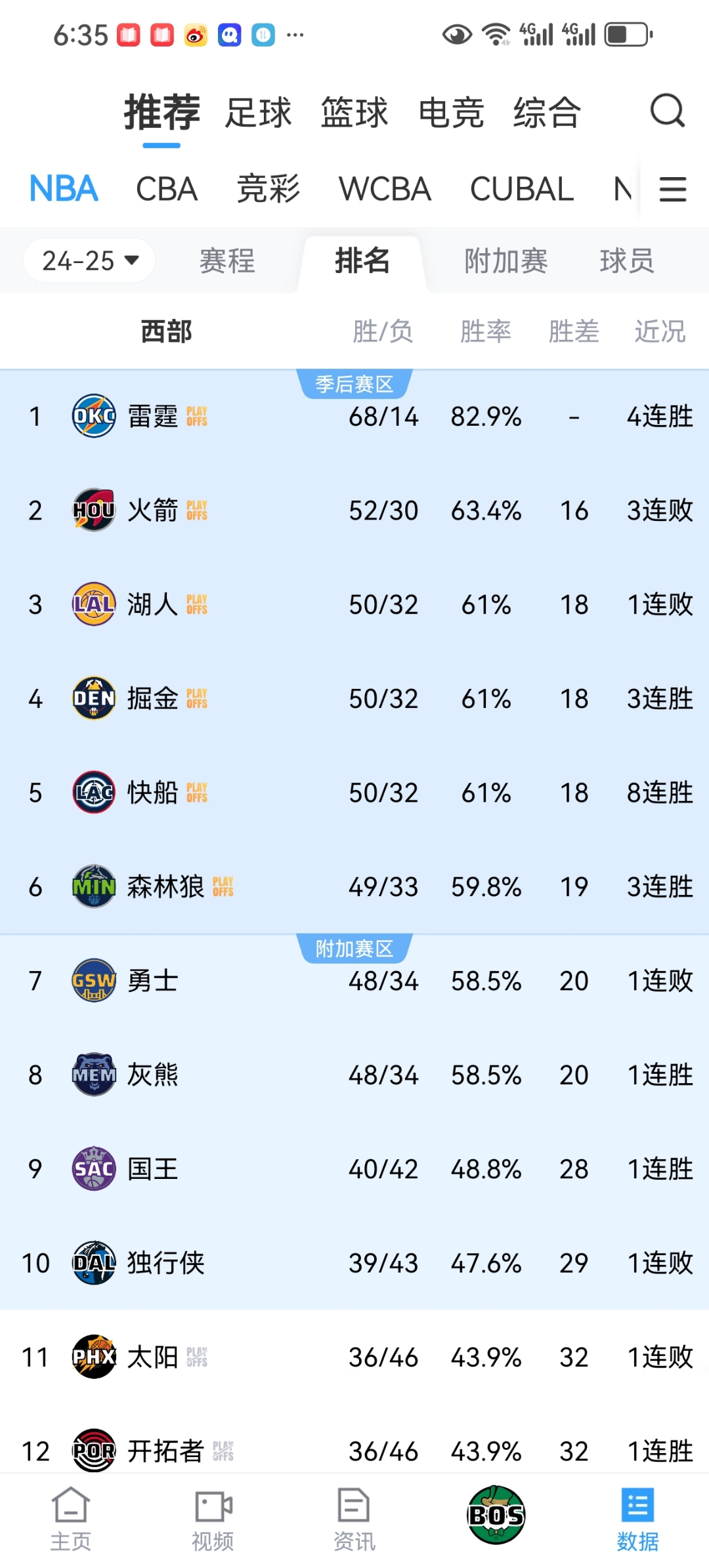 NBA季后赛赛程吃紧，萨克拉门托国王赛后刷新队史纪录，目标明确，临场指挥获称赞的简单介绍
