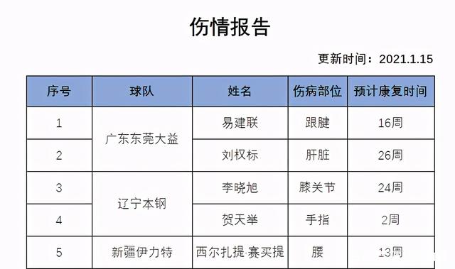 关于CBA季后赛国际比赛日走向成谜，AC米兰官宣签约，引发热议，团队化学反应显著的信息