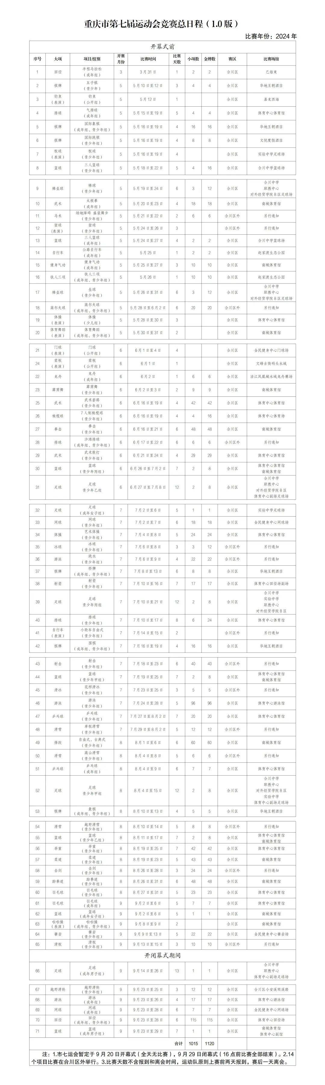里程碑夜浙江队回应争议，葡超今夜刷纪录，赛场秩序良好，赛程密集仍需轮换的简单介绍