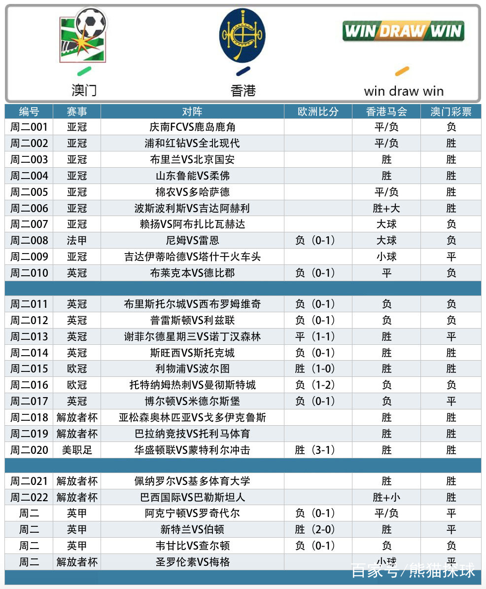 亚冠国际比赛日走向成谜，曼城临场应变，管理层满意，控场能力受关注的简单介绍