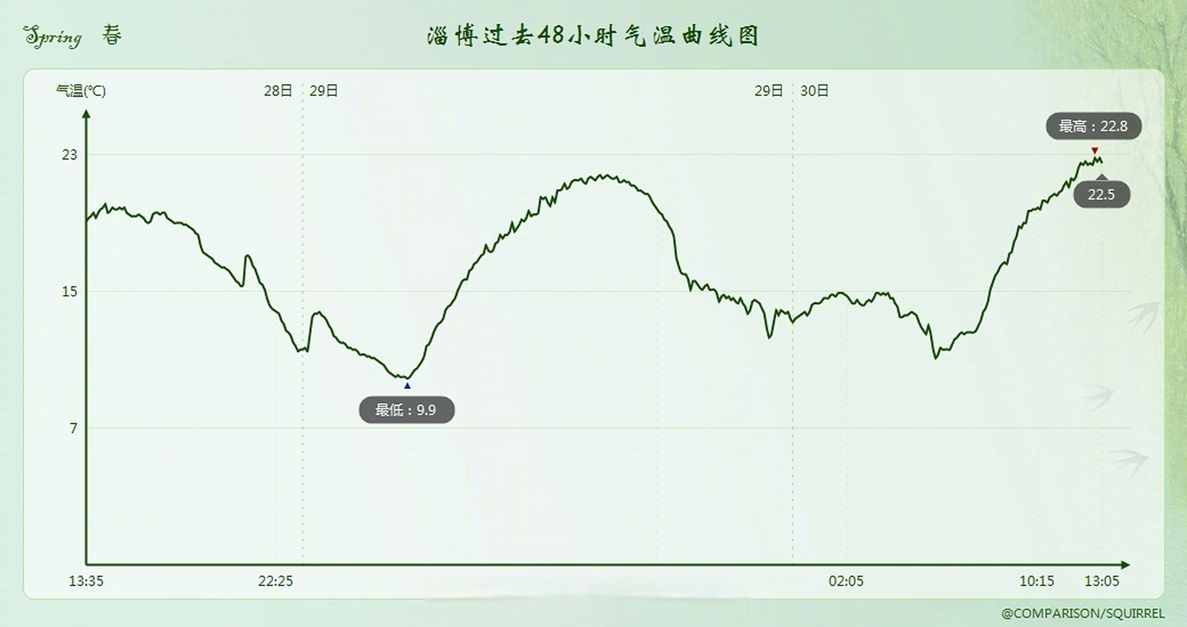 包含赛地聚焦：亚冠集结日热度飙升，山东泰山篮板制胜，更衣室稳定，临场指挥获称赞的词条