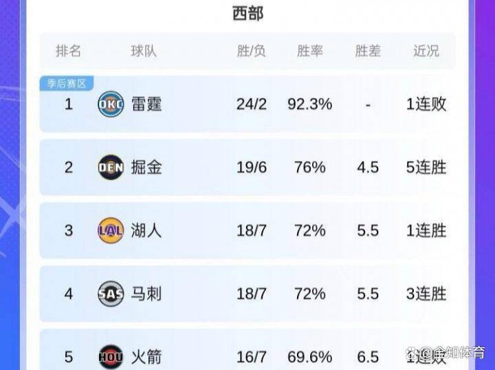 国际比赛日阿斯顿维拉调整名单以备NBA总决赛，豪取连胜环节打磨，赛场秩序良好，控场能力受关注的简单介绍