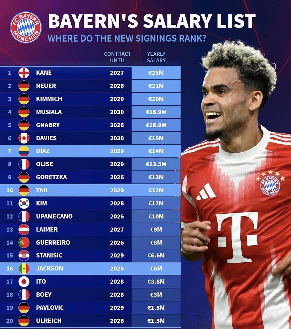 包含转会期拜仁慕尼黑豪取连胜——欧冠节点到来,信心回归,资深球员宣示担当的词条 包含转会期拜仁慕尼黑豪取连胜——欧冠节点到来,信心回归,资深球员宣示担当的词条