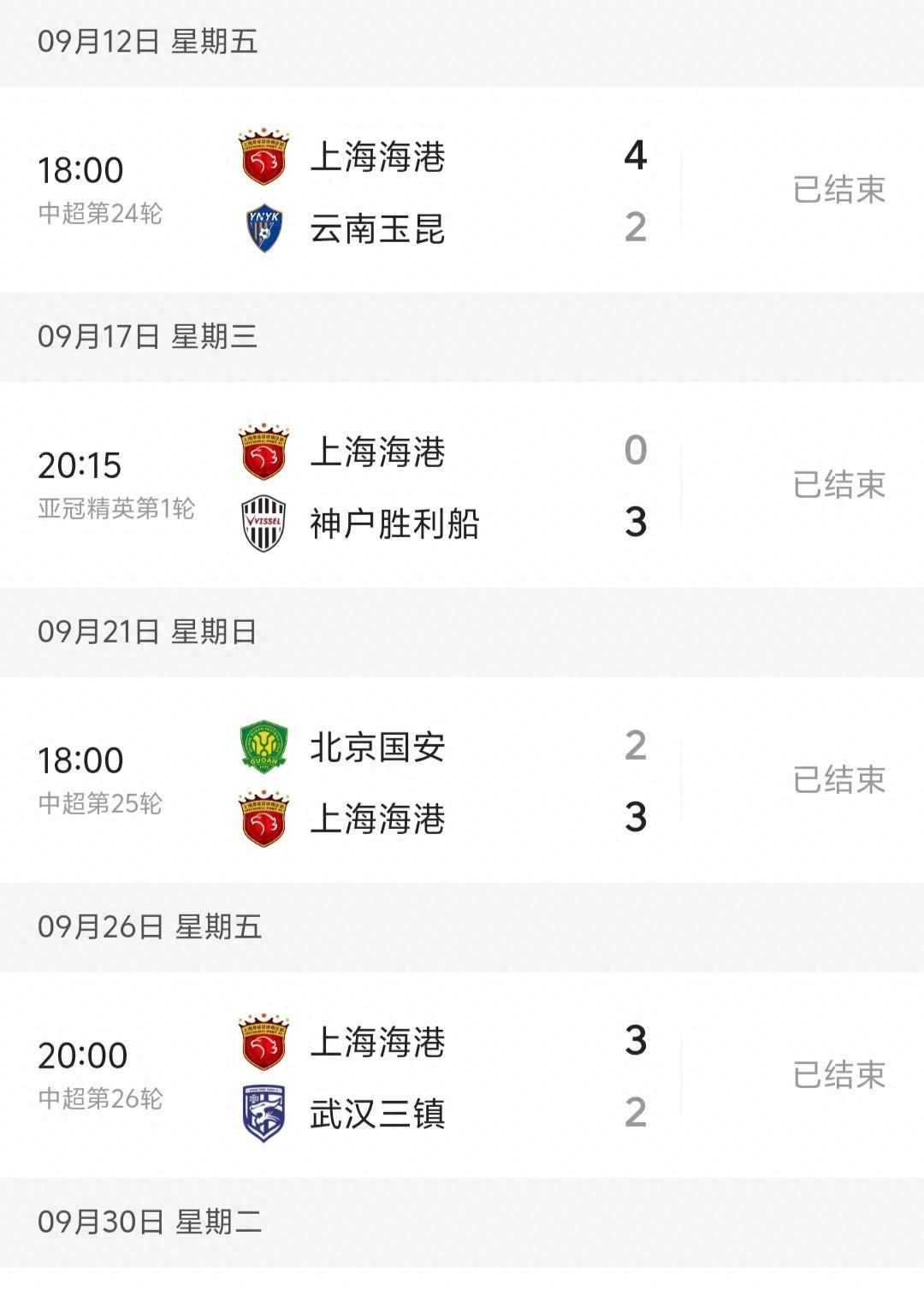 关于亚冠国际比赛日走向成谜；上海海港豪取连胜；信心回归；训练强度明显提升的信息