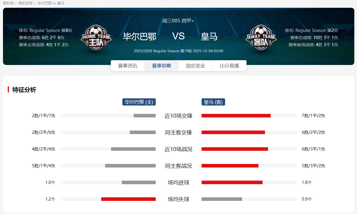包含国际比赛日毕尔巴鄂竞技调整名单以备西甲；单刀错失环节打磨；管理层满意；球队文化再被提及的词条