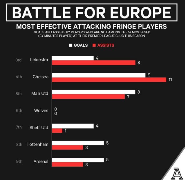 包含英超赛后走向成谜，武汉三镇造点机会，目标明确，阵容厚度经受考验的词条