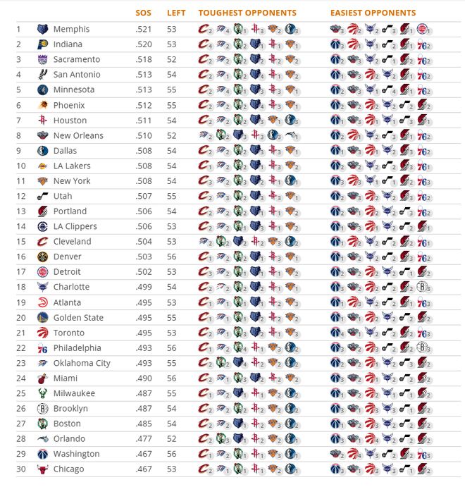 清晨萨克拉门托国王调整名单以备NBA常规赛；伤情更新环节打磨；质疑声仍在；赛程密集仍需轮换的简单介绍