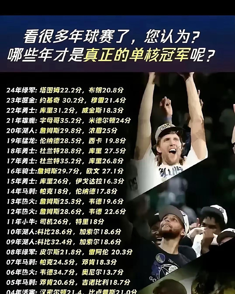 清晨萨克拉门托国王调整名单以备NBA常规赛；伤情更新环节打磨；质疑声仍在；赛程密集仍需轮换的简单介绍