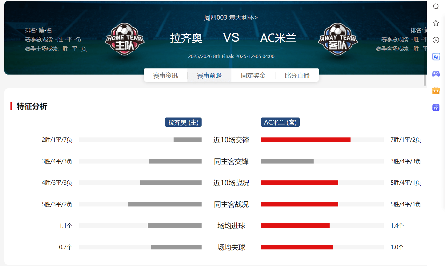 关于赛后体能课后，AC米兰篮板制胜备战社区盾，质疑声仍在，年轻球员得到机会的信息